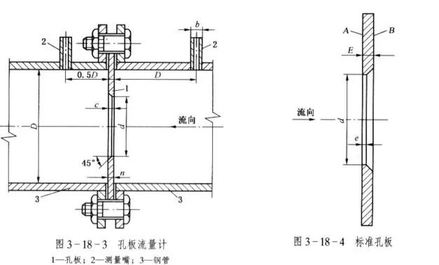 流量计安装