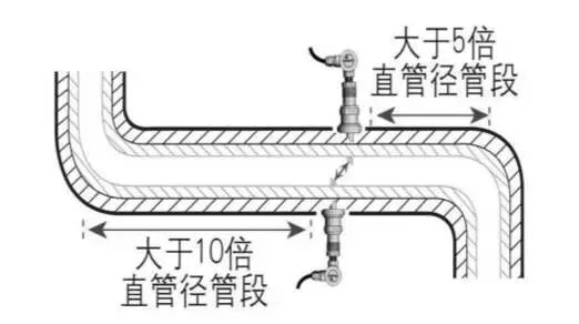 流量计安装