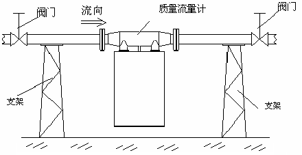 流量计安装