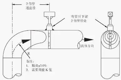 流量计安装