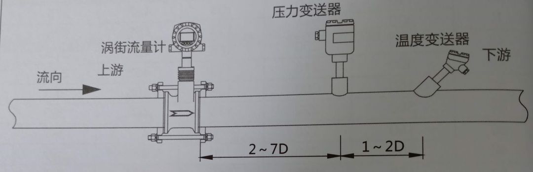 流量计安装