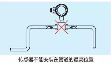 流量计安装