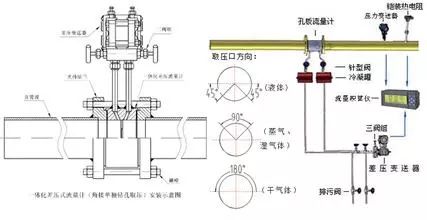 流量计安装