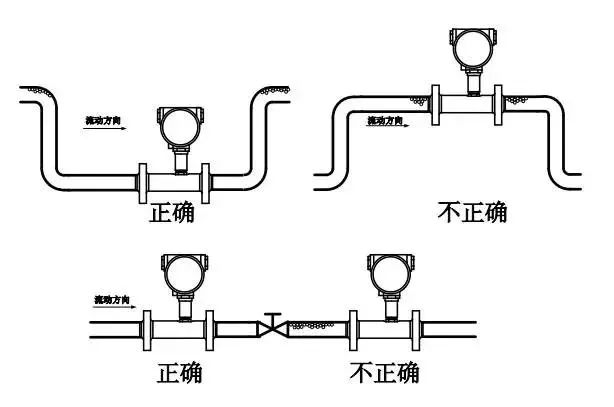 流量计安装