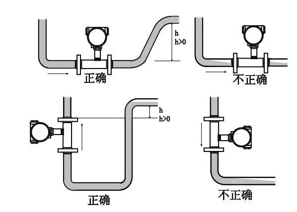 流量计安装