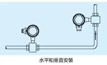 流量计安装