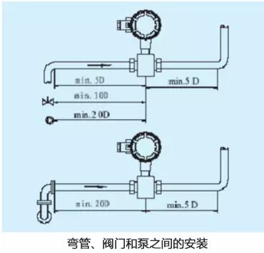 流量计安装