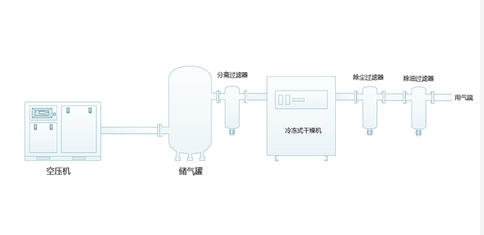 压缩空气系统技术