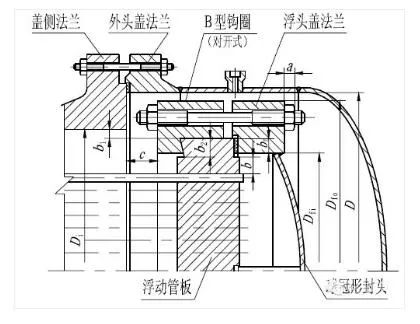 浮头式换热器