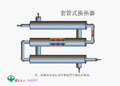 12种换热器工作原理