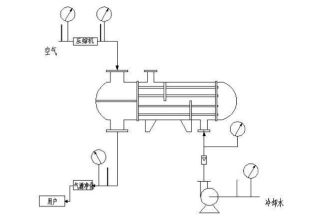 压缩气体换热器设计及计算