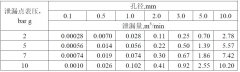 如何将压缩空气的泄漏控制在一个合理的范围内？