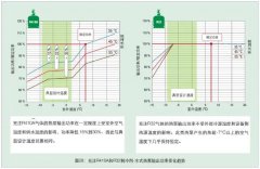 收藏-热泵系统的设计选型