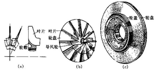 离心式压缩机47问