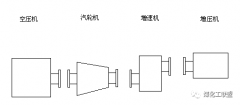 大型空分的空压机和增压机的检修技术